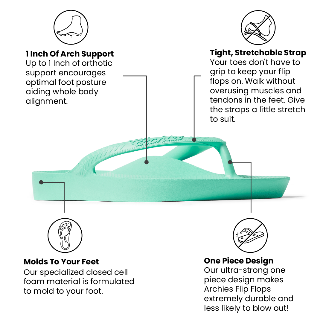 Arch Support Flip Flops - Classic - Mint - Smooth Step Easy Fit Slides