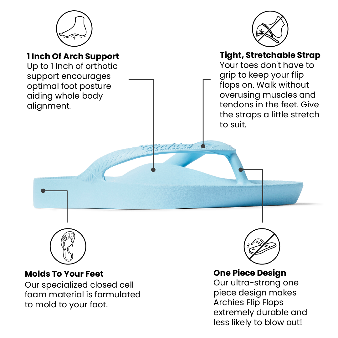 Arch Support Flip Flops - Classic - Sky Blue - Fresh Everyday Sandals